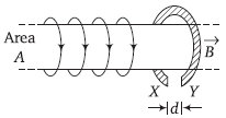 Physics-Electromagnetic Induction-69454.png